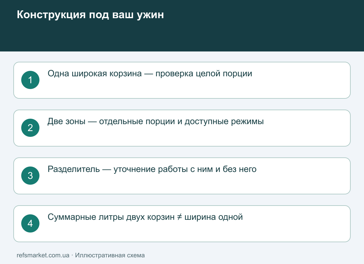Конструкция под сценарий приготовления Сравнение одной широкой корзины, двух независимых зон и корзины со съёмным разделителем