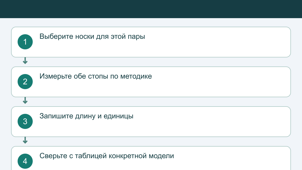 Зимняя обувь онлайн: как проверить размер, утепление и защиту от воды