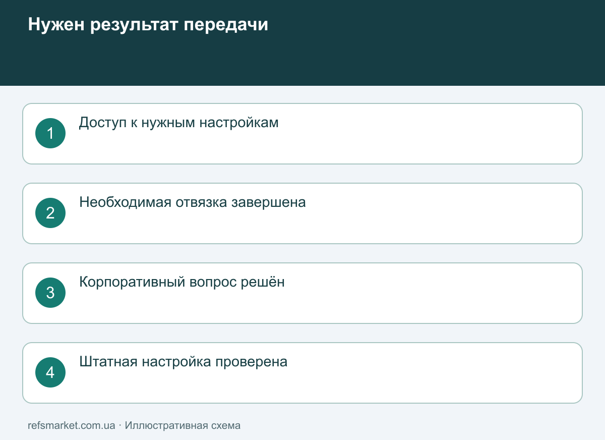 Результат важнее обещания переустановки Подтверждения передачи: доступ к прошивке, отвязка аккаунта, завершение управления и штатная настройка