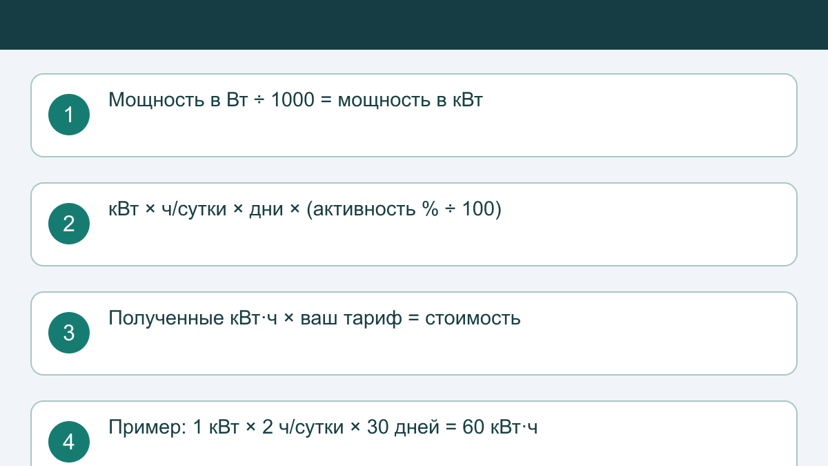 Сколько стоит работа электроприбора: калькулятор кВт·ч и расходов