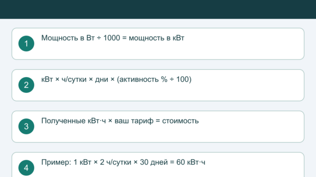Сколько стоит работа электроприбора: калькулятор кВт·ч и расходов