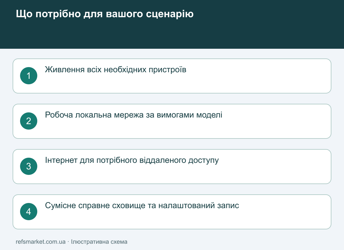 Підписка не замінює працездатну систему Незалежні умови запису: живлення, локальна мережа, зовнішній інтернет і робоче сховище