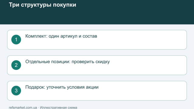 Возврат части набора или товара с подарком: как разобраться в условиях