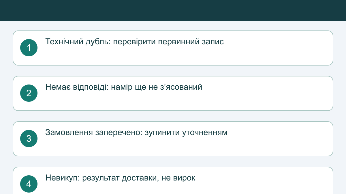 Масові фальшиві замовлення з післяплатою: як перевірити підозрілу групу