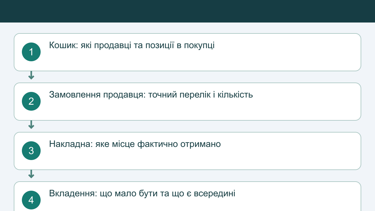 У посилці бракує товару: як перевірити й зафіксувати нестачу