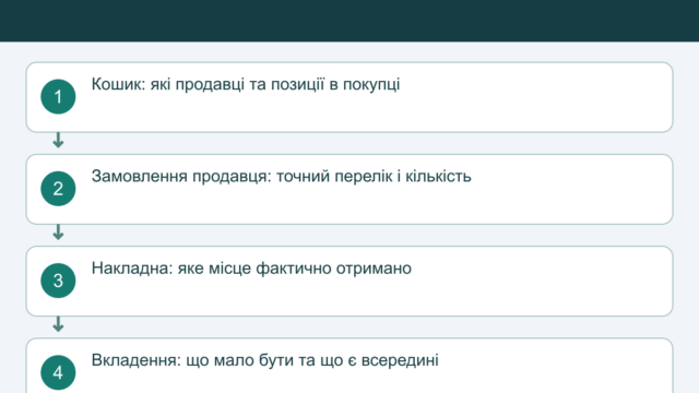У посилці бракує товару: як перевірити й зафіксувати нестачу