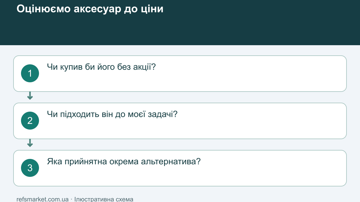 Техніка з безкоштовним аксесуаром: як порахувати вигоду комплекту
