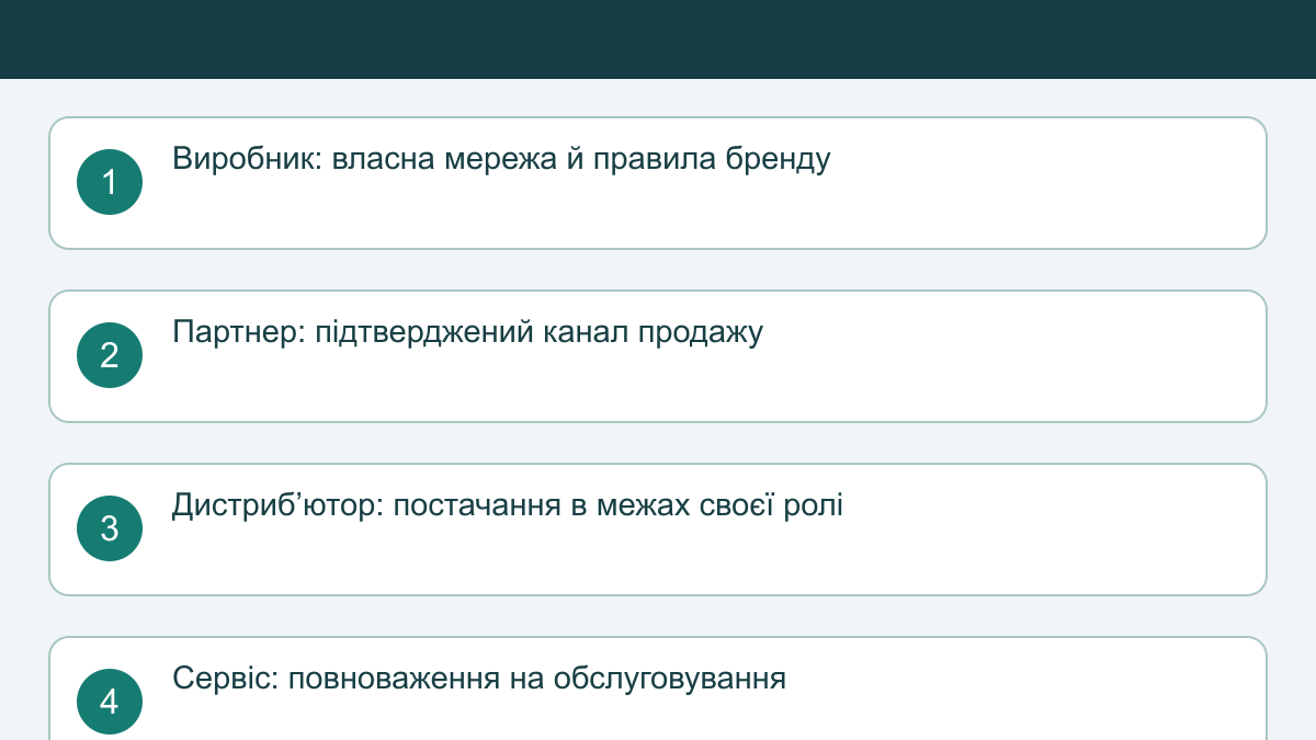 Офіційний продавець чи логотип бренду: як перевірити авторизацію магазину