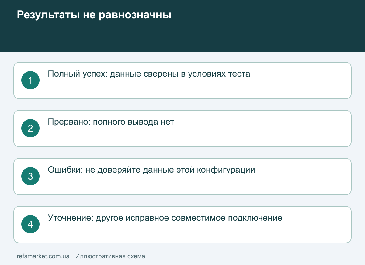 Как интерпретировать отчёт о ёмкости Три результата: полный успешный проход, незавершённая проверка и ошибки целостности
