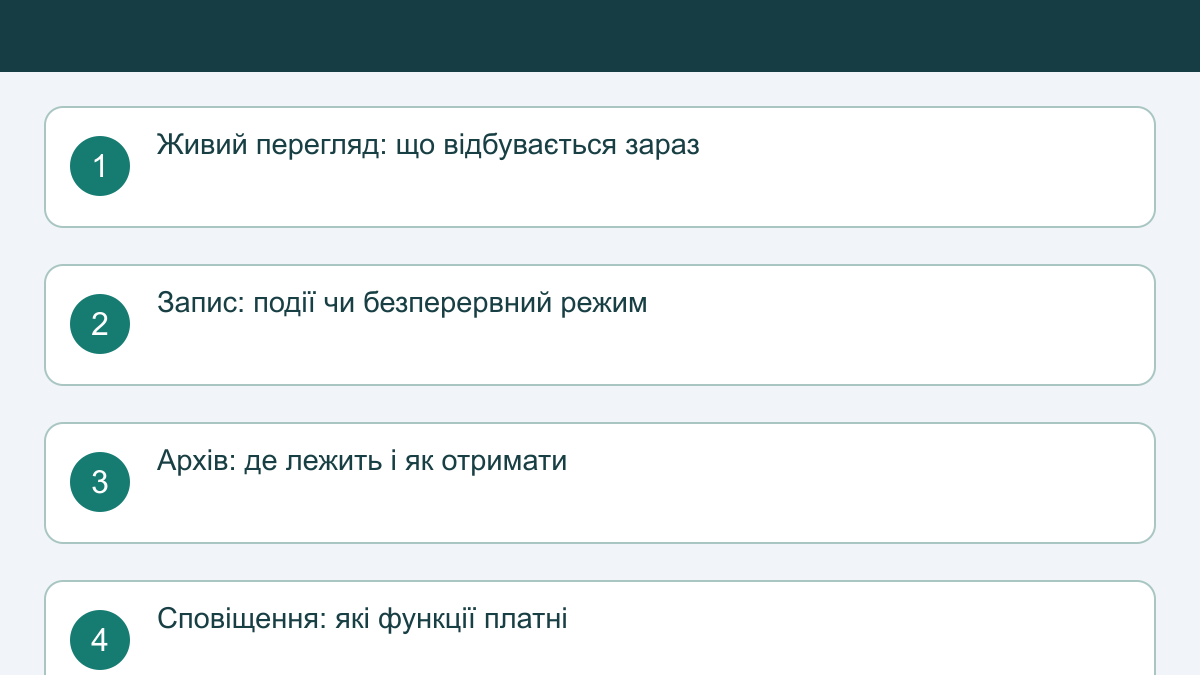 Домашня Wi-Fi камера: що працює без підписки та скільки коштує архів