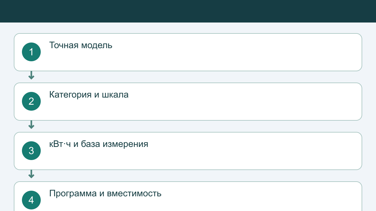 Как читать энергетическую этикетку техники и сравнивать расходы