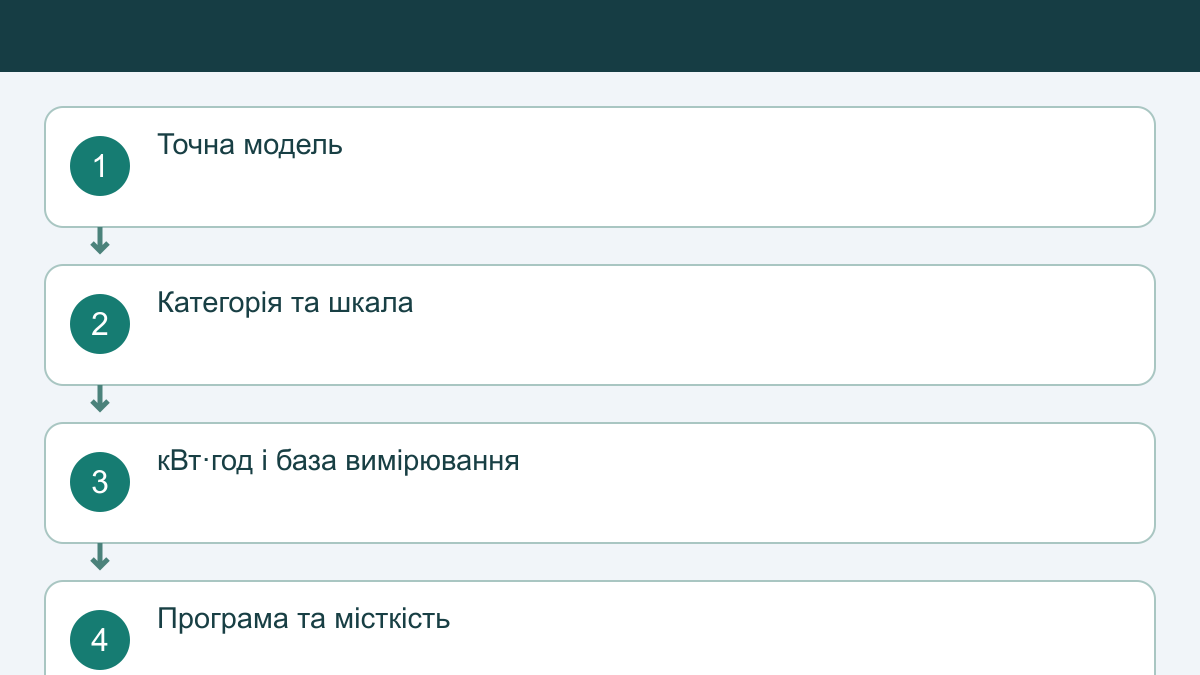 Як читати енергетичну етикетку техніки й порівнювати витрати