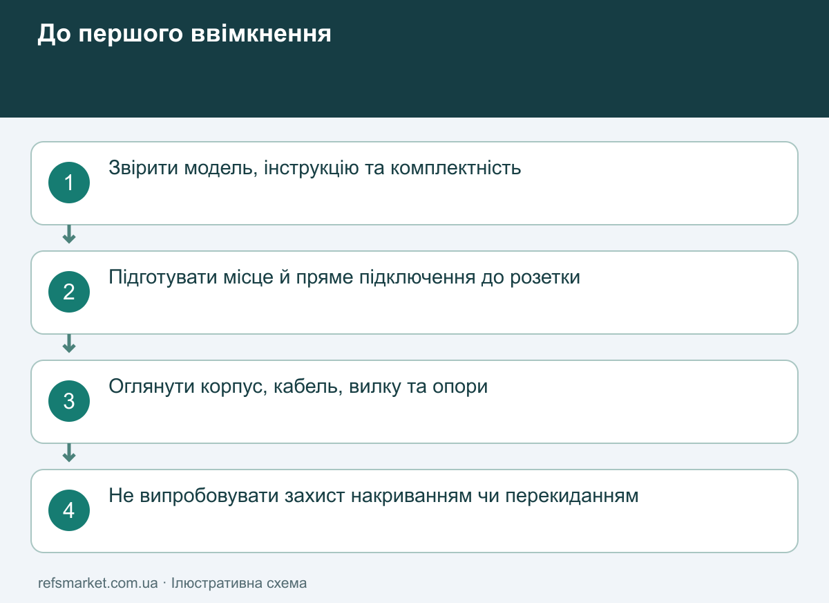 Перевірки до першого ввімкнення обігрівача Три контрольні точки покупки: документація, місце зі справною розеткою та огляд комплектності