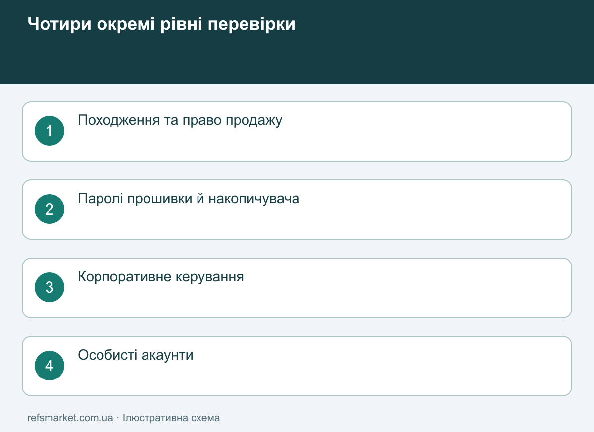 Окремі рівні перевірки ноутбука: походження, прошивка, корпоративне керування та особисті акаунти