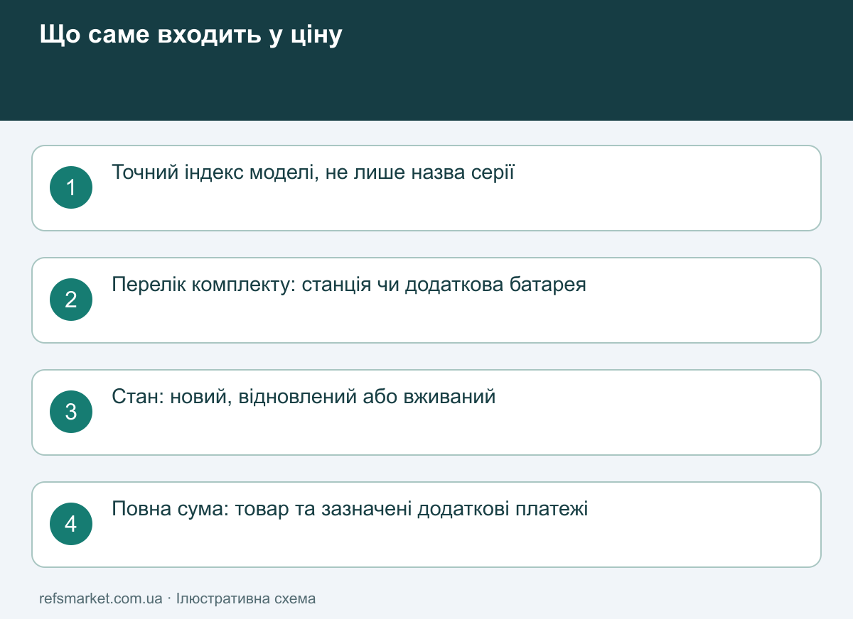 Перевірка точної моделі, комплектації, стану товару й повної ціни замість довіри до відсотка знижки