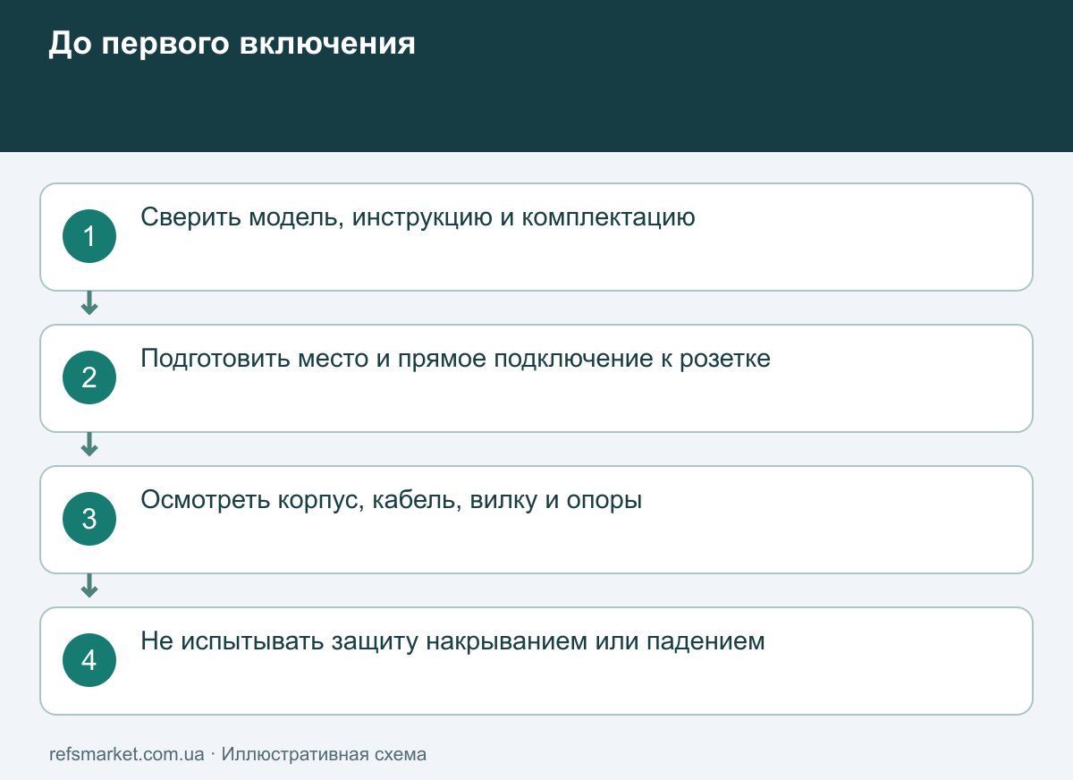 Проверка документов, безопасного места с розеткой и комплектности до включения обогревателя