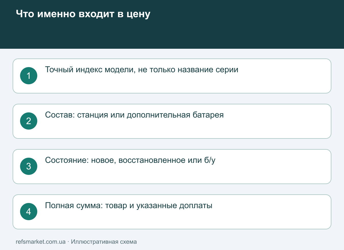 Что именно продаётся по акционной цене Сопоставление модели, комплектации, состояния и полной стоимости зарядной станции