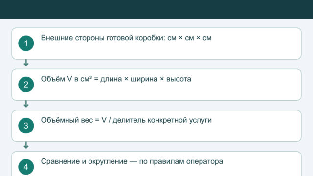 Объёмный вес посылки: формула, измерение и калькулятор