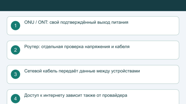 Мини-ИБП для роутера и ONU: напряжение, разъёмы и время работы