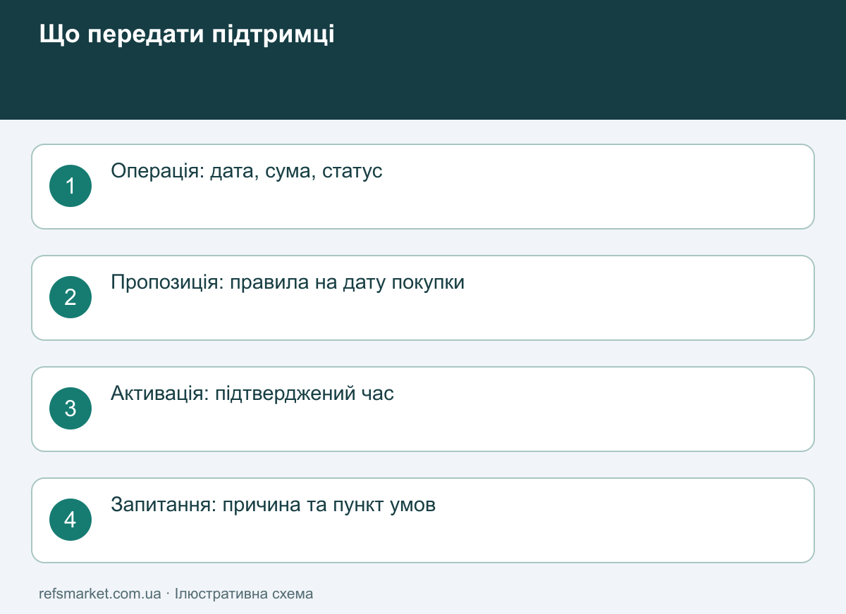Матеріали для підтримки: операція, правила, активація, конкретне запитання