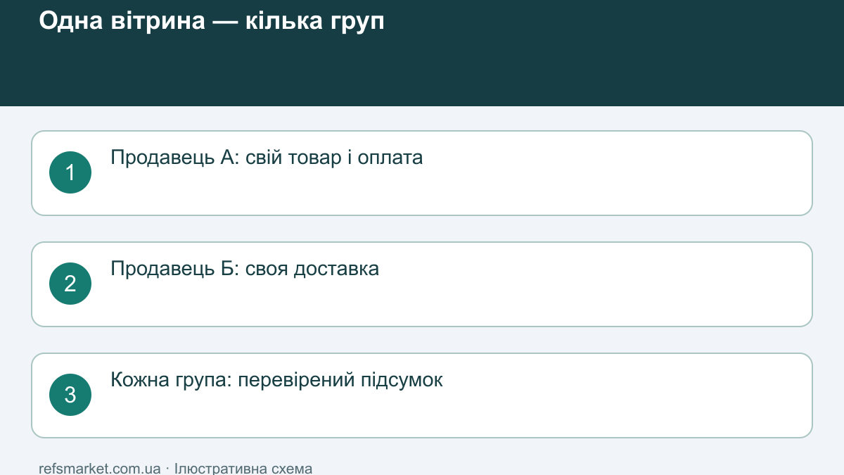 Один кошик, кілька продавців: як порівняти доставку, купони й повернення
