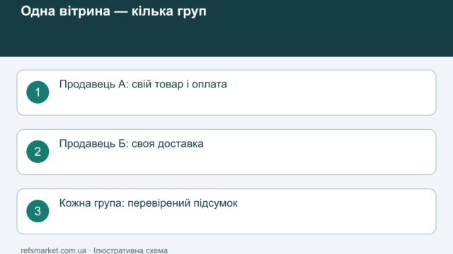 Один кошик, кілька продавців: як порівняти доставку, купони й повернення