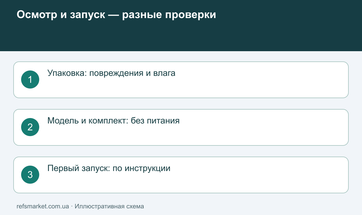 Два этапа: внешний осмотр при получении и функциональный запуск после выполнения требований производителя